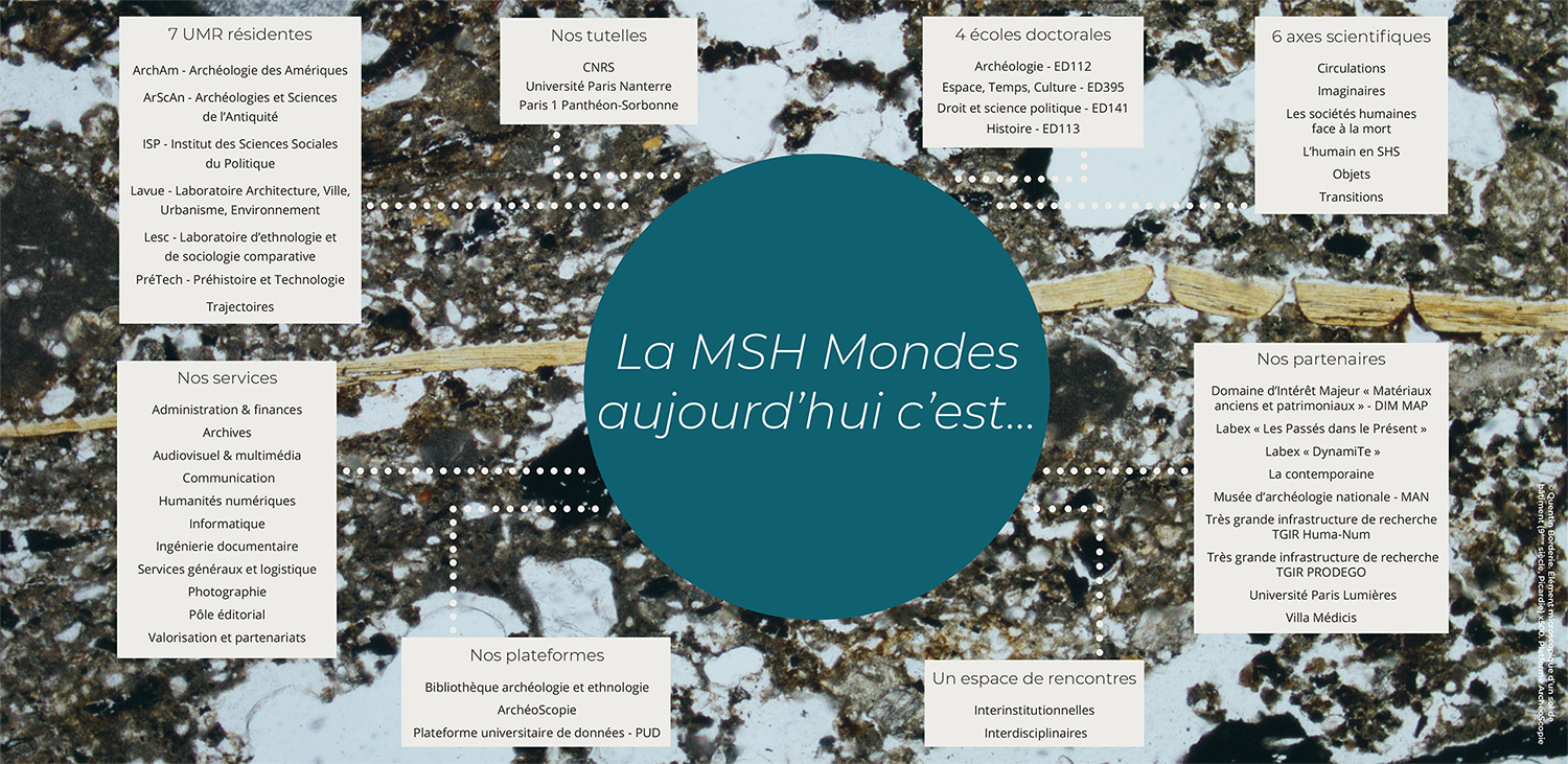 Présentation de la MSH Mondes