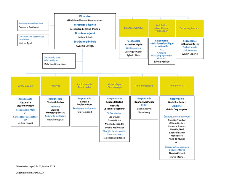 Organigramme UAR3225